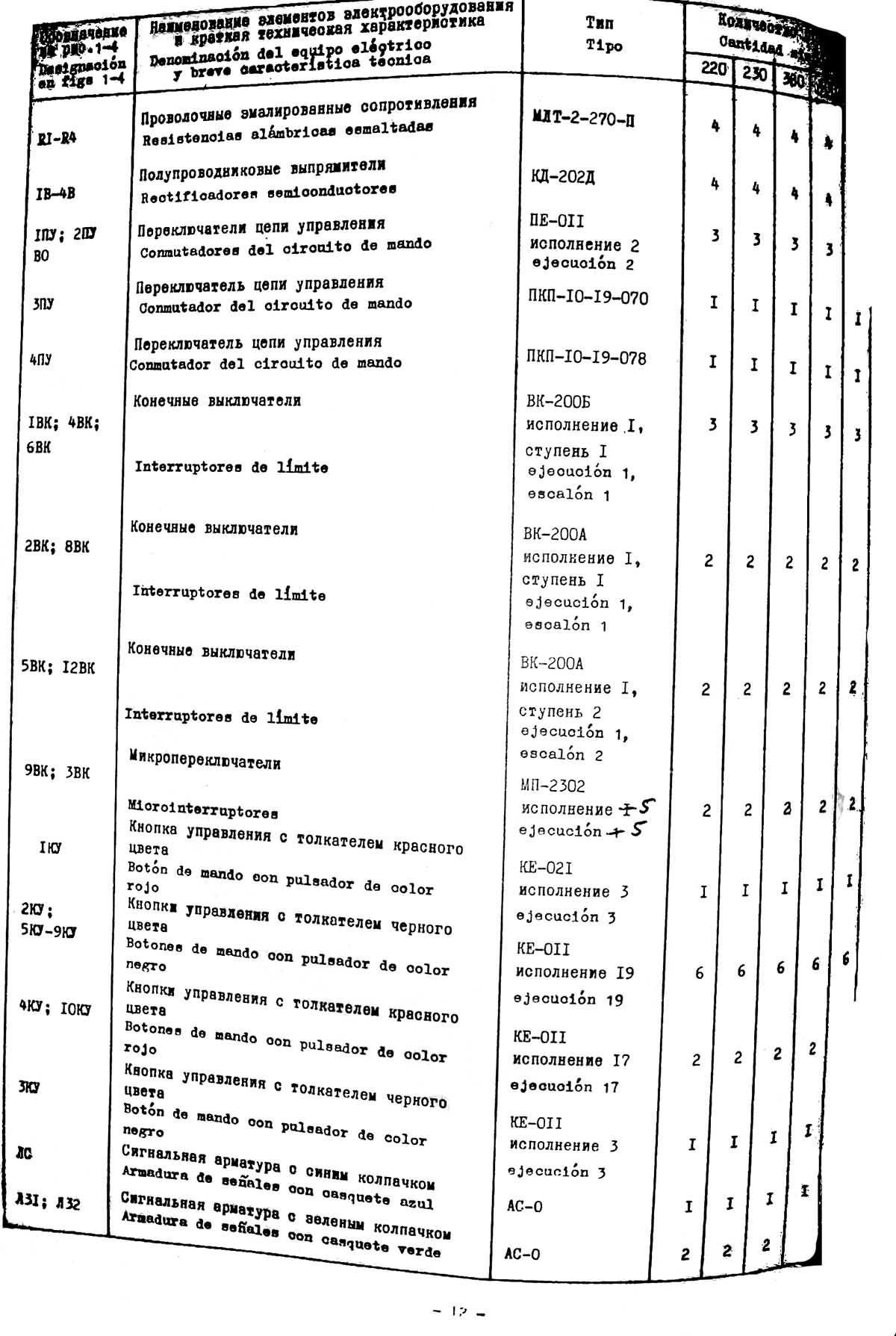 Специфікація зубофрезерного верстата 5К32